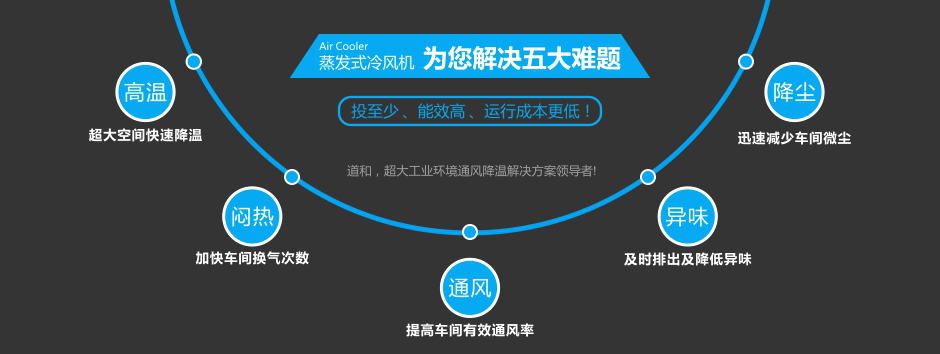 注塑车间整体排风降温方案 通风降温方案 第6张