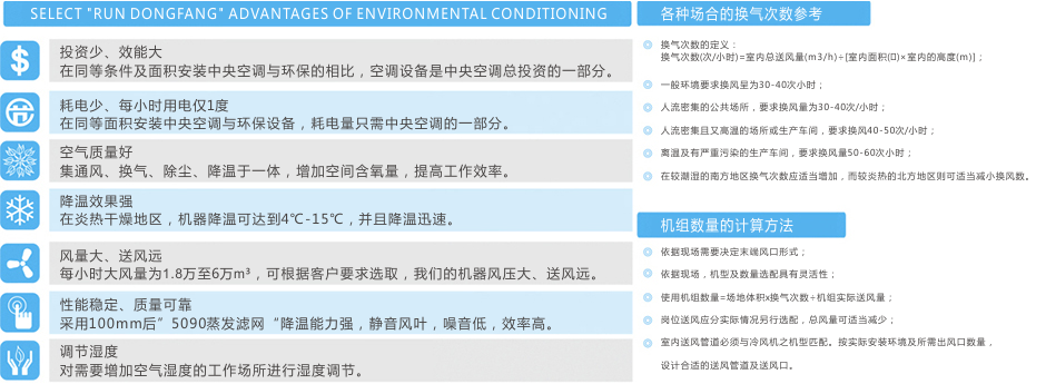 DBQ13000风量移动冷风机（遥控） 工业冷风机 第15张