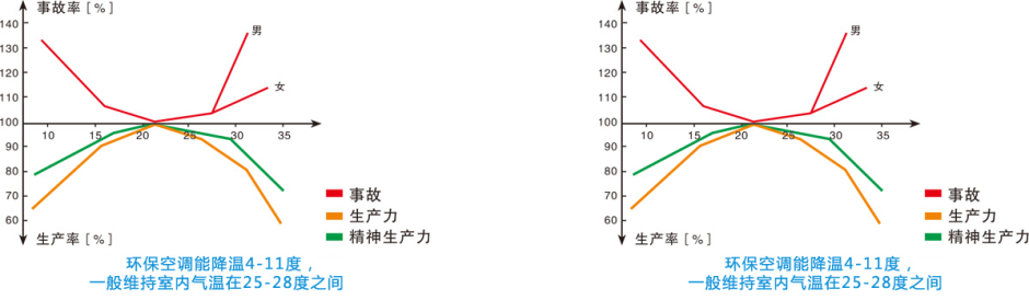 瑞泰风环保空调RTF-20C(顶出风) 工业冷风机 第12张