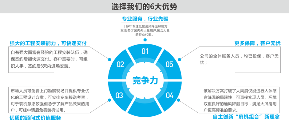 机械加工车间--扇机组合解决方案 通风降温方案 第11张
