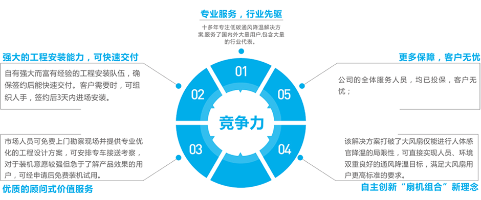 顺丰物流-工业大风扇安装案例 工业大吊扇 第12张