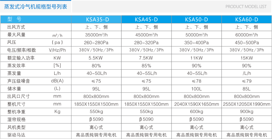 瑞泰风环保空调RTF-25A(底出风) 工业冷风机 第7张