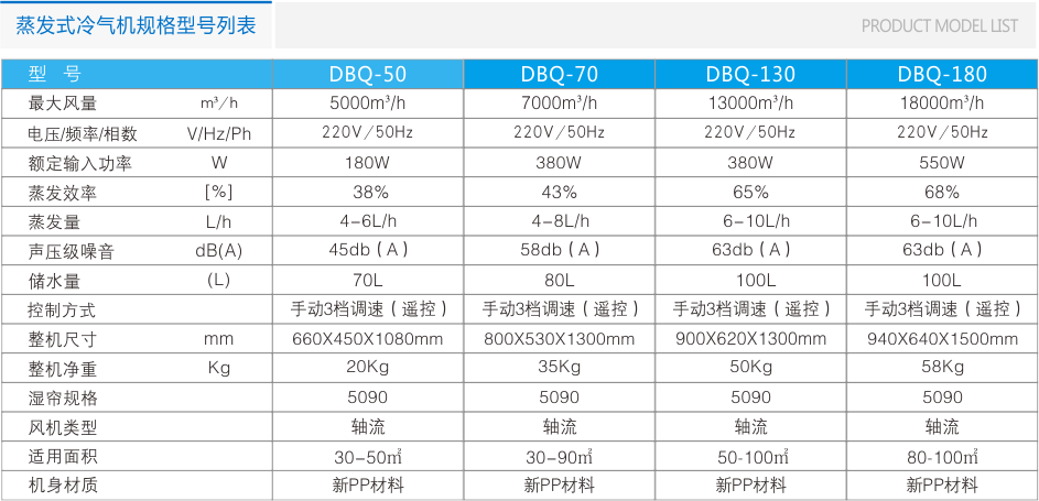 DBQ13000风量移动冷风机（遥控） 工业冷风机 第8张