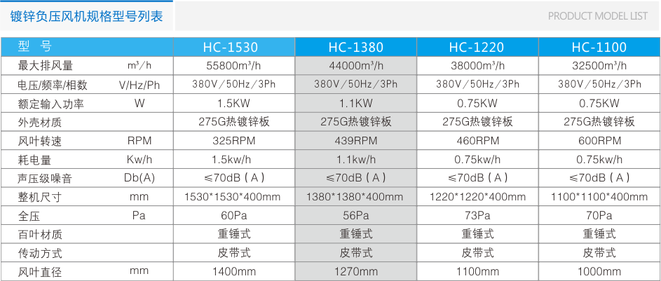 HC-1380镀锌板负压风机 负压风机 第8张