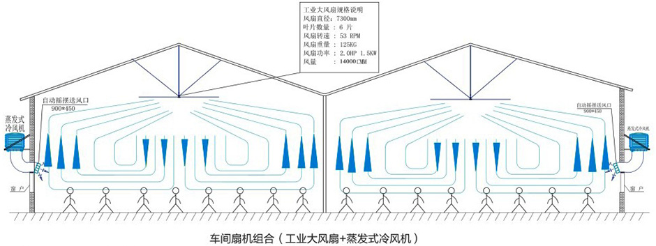 大型商用风扇(时尚美观) 工业大吊扇 第11张