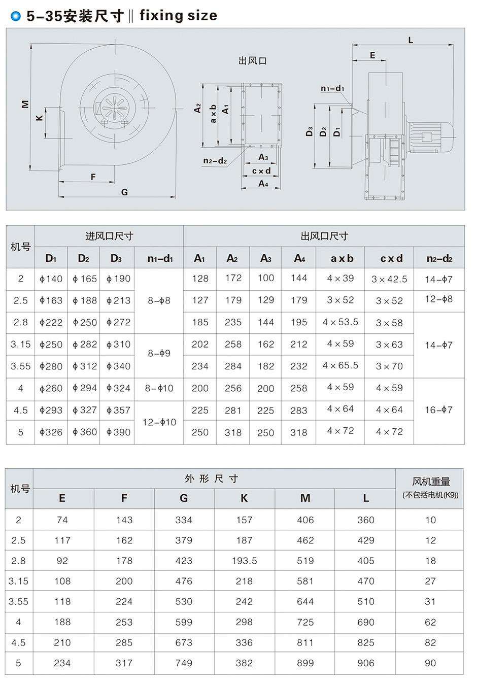 5-35型离心通风机 通风管道 第3张