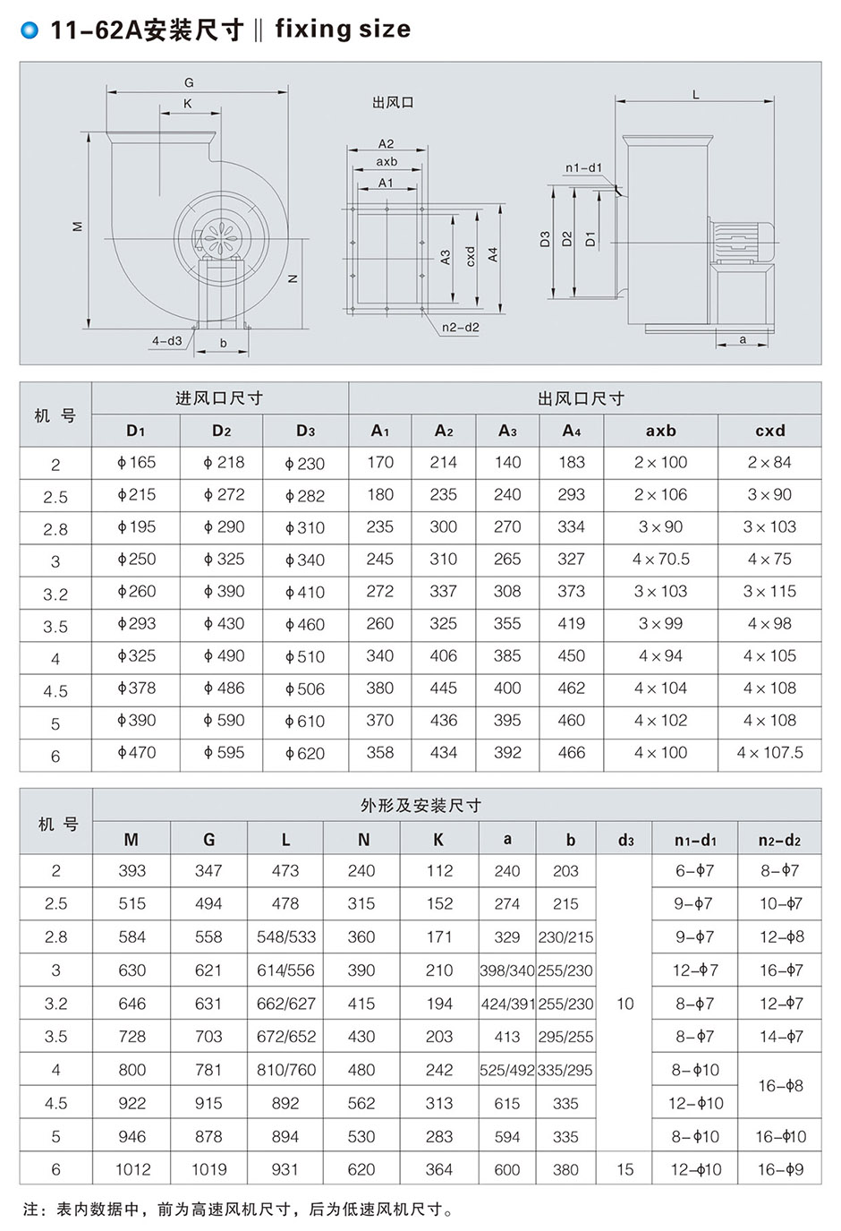 多翼离心式通风机 通风管道 第4张