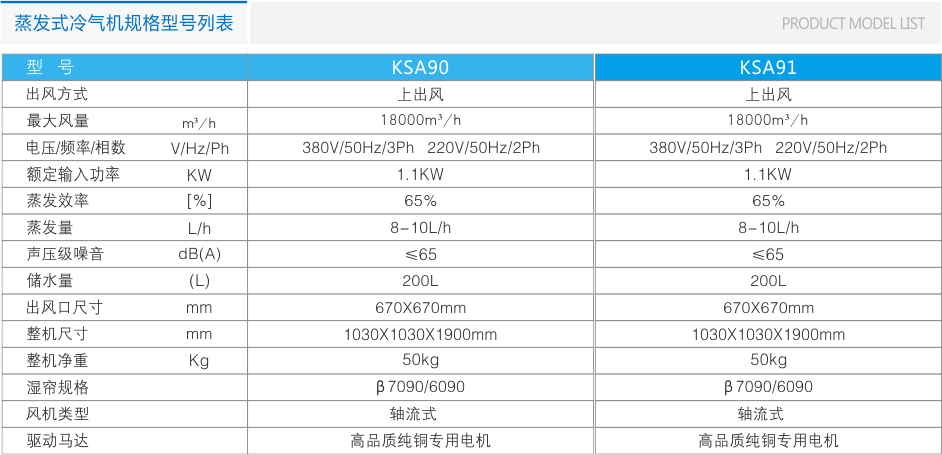 KS90/91A移动式冷风机 工业冷风机 第7张