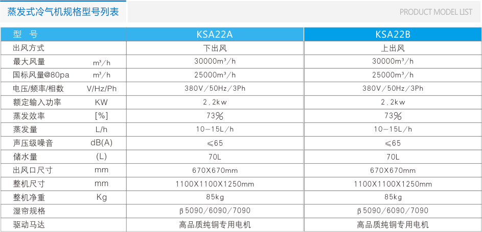 瑞泰风环保空调RTF-20B(侧出风) 工业冷风机 第7张