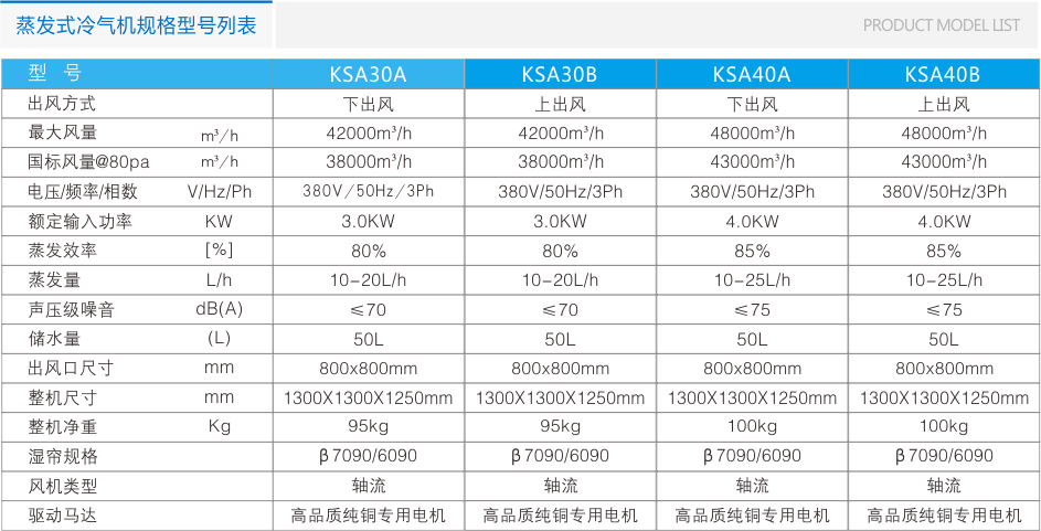 瑞泰风环保空调RTF-20C(顶出风) 工业冷风机 第7张